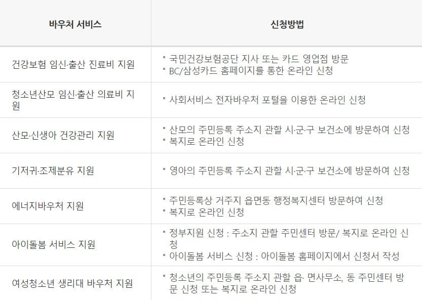 국민행복카드-바우처-서비스