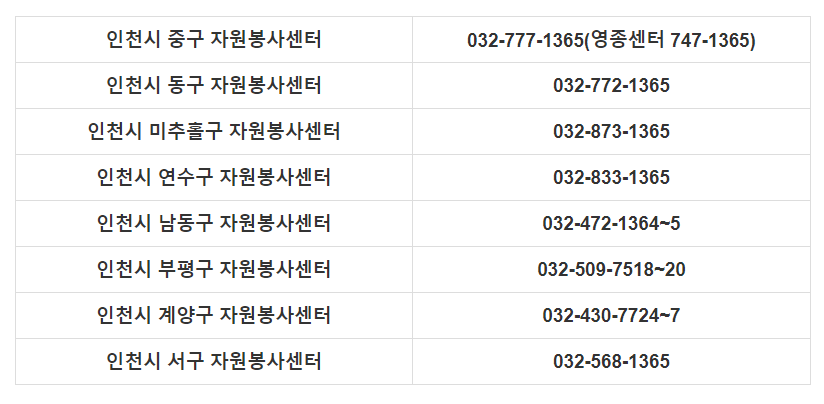 노인 병원 동행서비스 인천시 이용