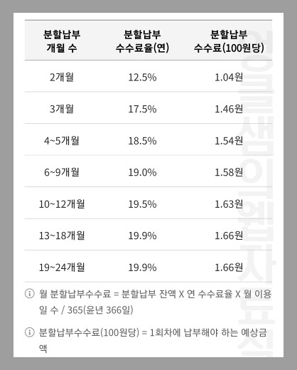 삼성카드 할부 수수료