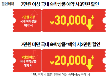 숙박 할인 사용 방법