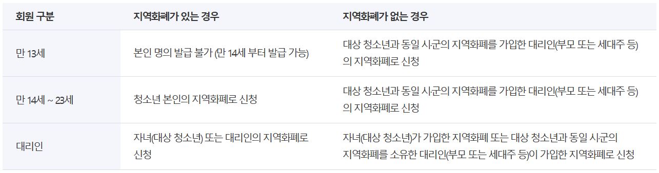 성남시-시흥시-지역화폐-안내