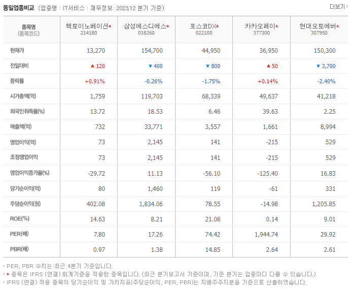 헥토이노베이션_동종업비교자료