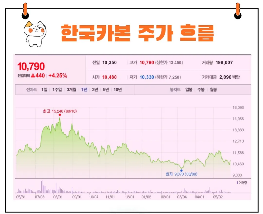 한국카본 주가
