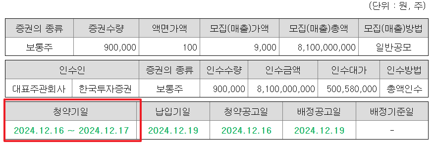 파인메딕스 공모주 청약일정 수요예측