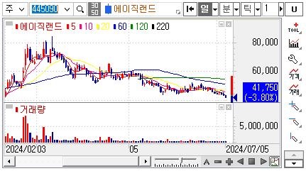 ARM주가-ARM관련주-에이직랜드