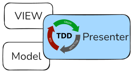 TDD로 Presenter 퍼스트