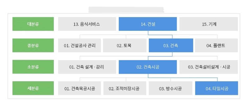 NCS-분류-이미지