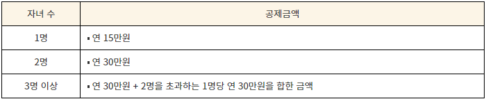 자녀세액공제금액-표