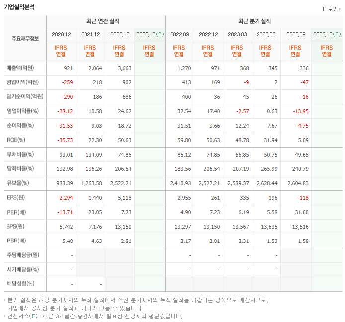 에치에프알_실적자료