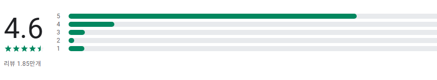 엔카(Encar) 앱, 중고차 필수 플랫폼, 내차팔기, 내차시세