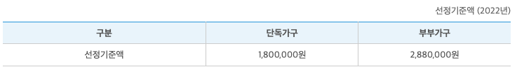 기초연금-소득-기준액