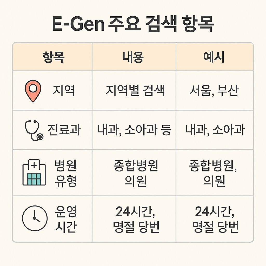 E-Gen(응급의료포털) 검색 가이드
