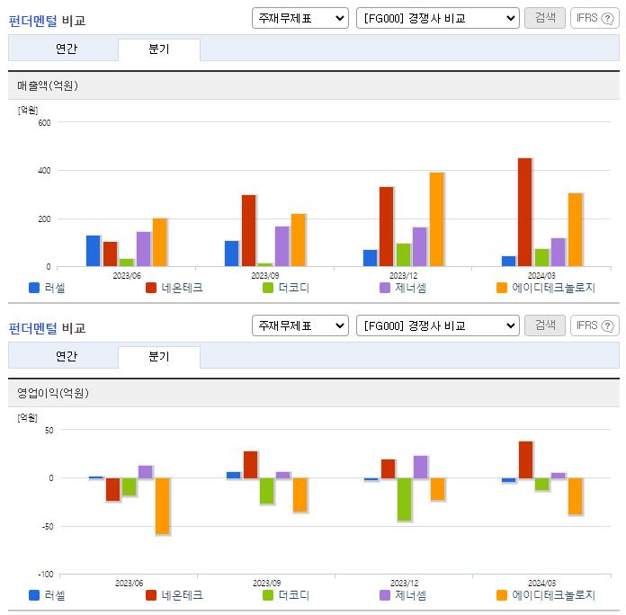 러셀_업종분석