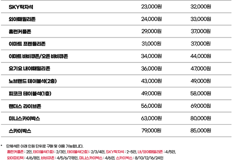 SSG 랜더스 티켓 가격