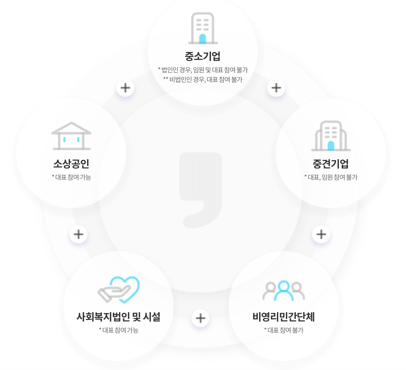 휴가지원사업-신청대상