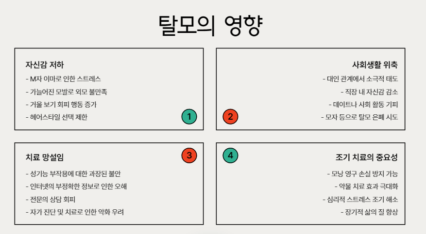 탈모의 심리적&middot;사회적 영향
