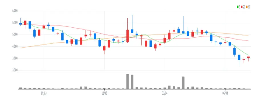 삼표시멘트 주봉