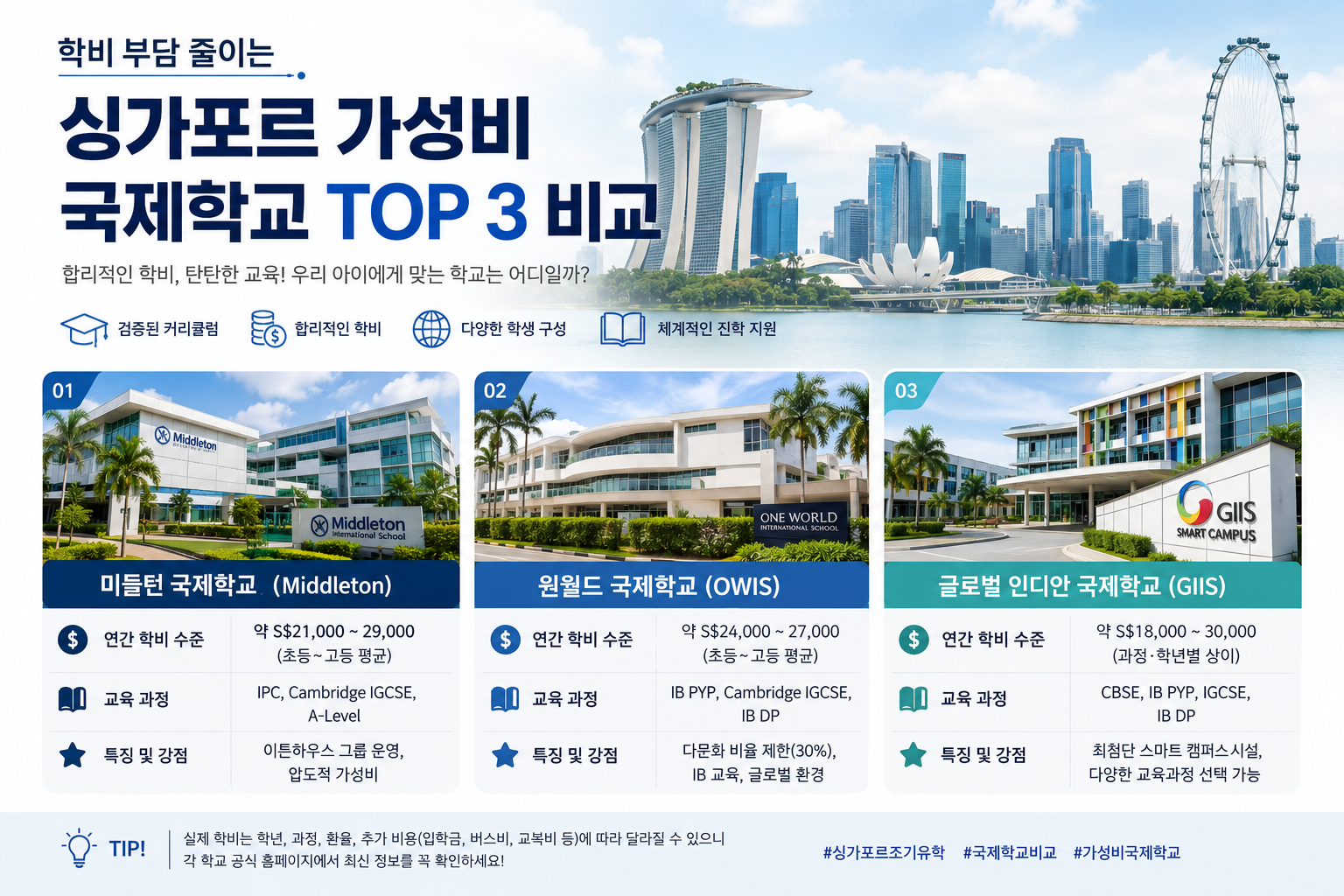 싱가포르 가성비 국제학교 비교 내용
