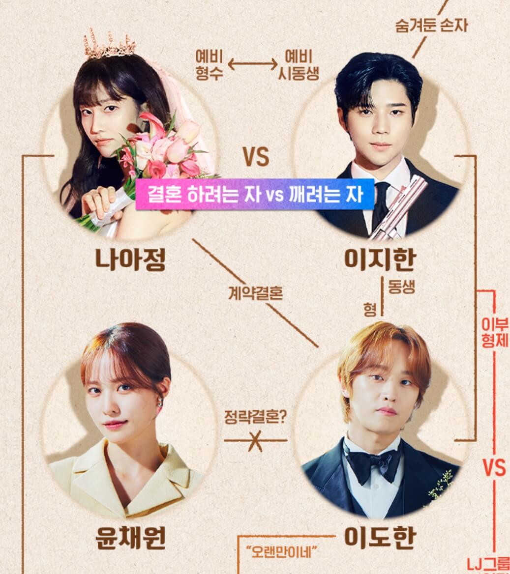 웨딩 임파서블 출연진