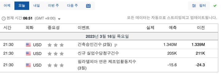 신규 실업수당청구건수