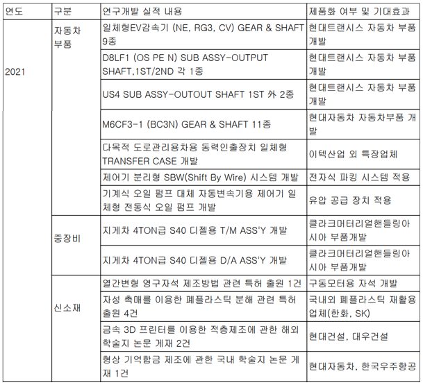 디아이씨 - 주요 연구 개발 실적 현황