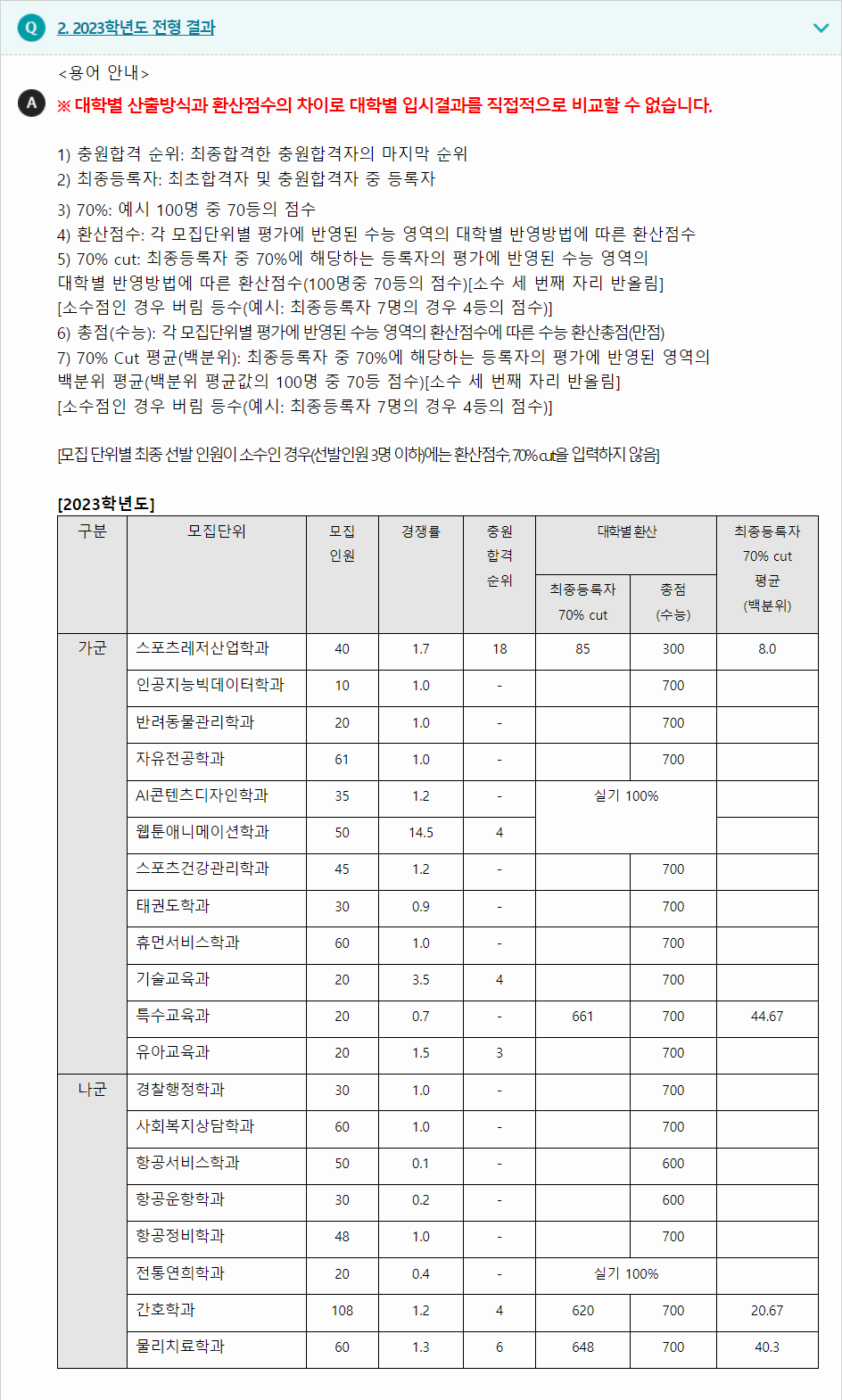 2023학년도 세한대학교 수능위주전형 전형 결과