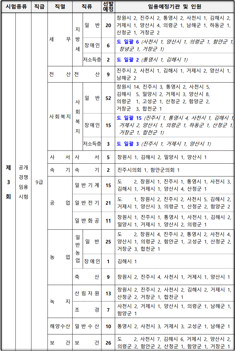 2024-경상남도-지방공무원-선발인원