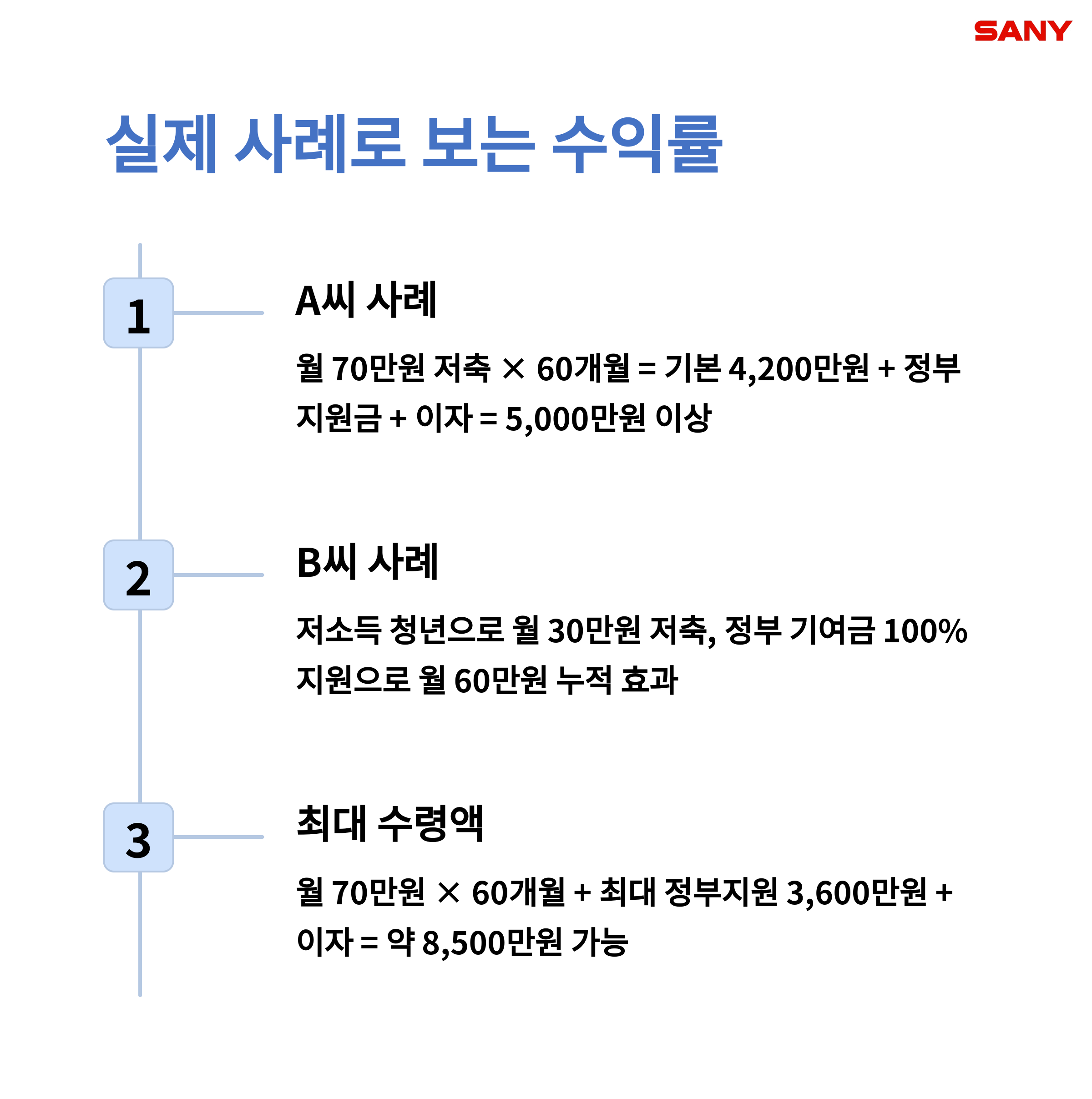 청년도약계좌
