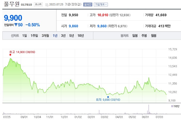 대체육 관련주 풀무원 주가 전망