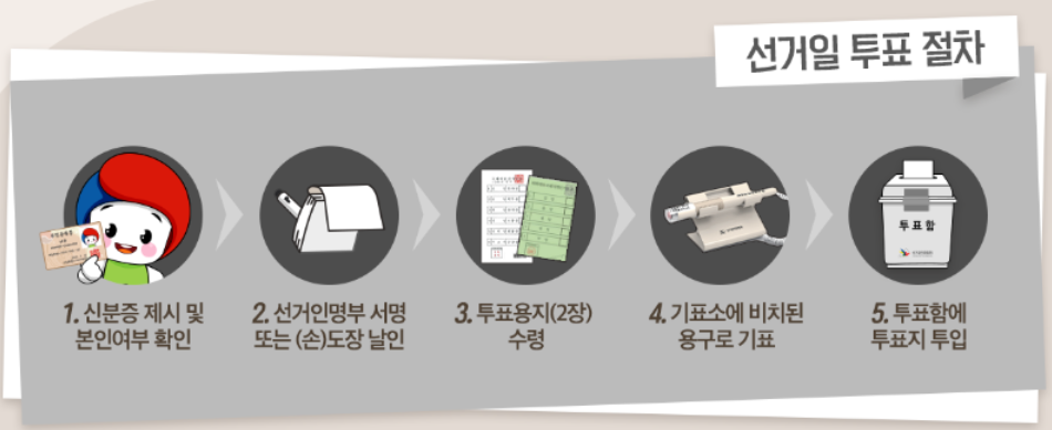 사전 투표 방법