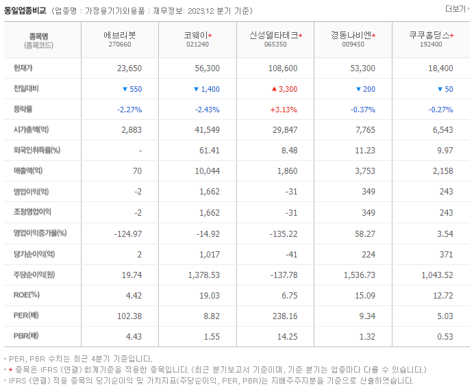 에브리봇_동종업비교자료