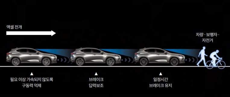 렉서스 NX 하이브리드 안전 기능