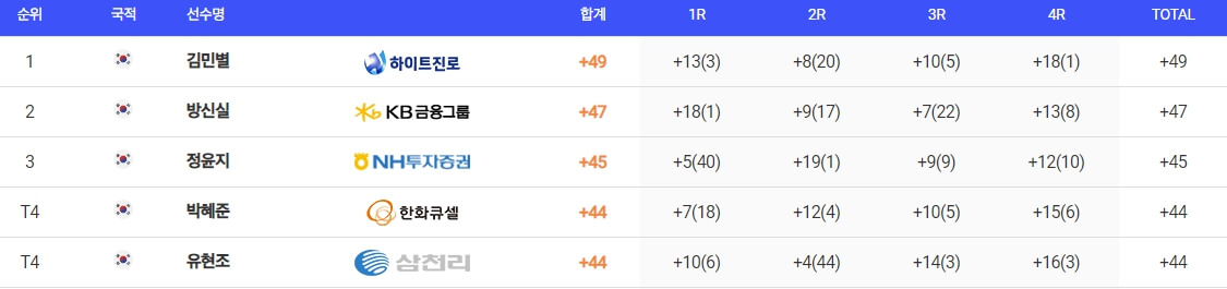 2024 동부건설 한국토지신탁 챔피언십