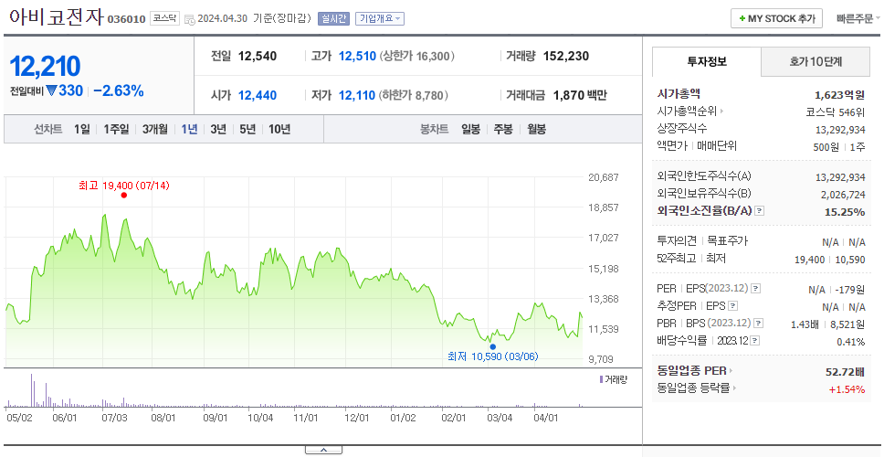 아비코전자_주가