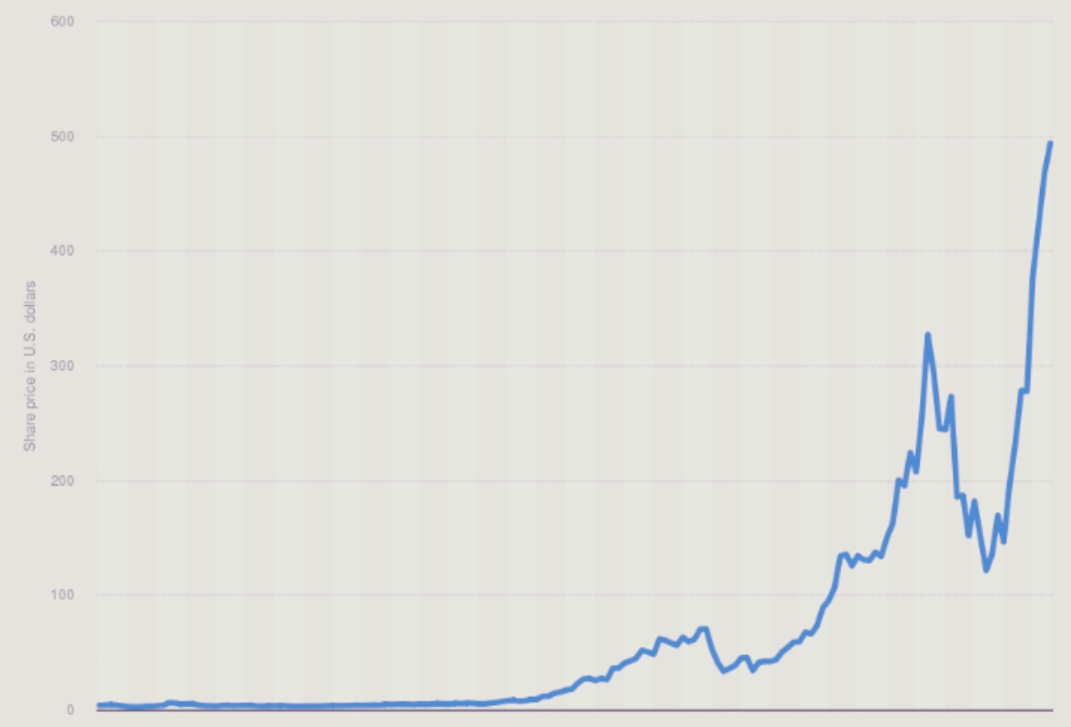 미국주식을 해야하는 이유와 리스크4
