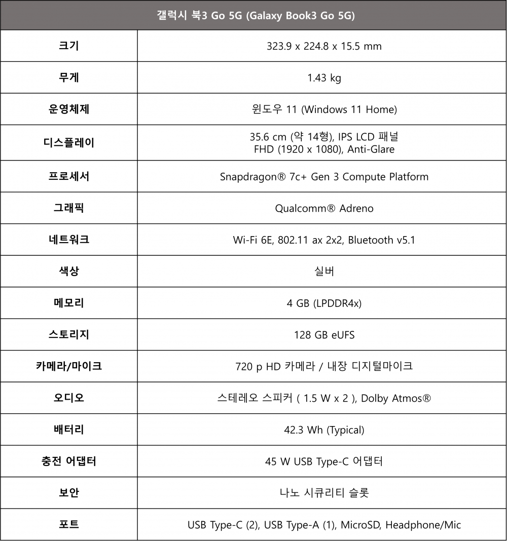 갤럭시 북3 Go 5G 스펙표