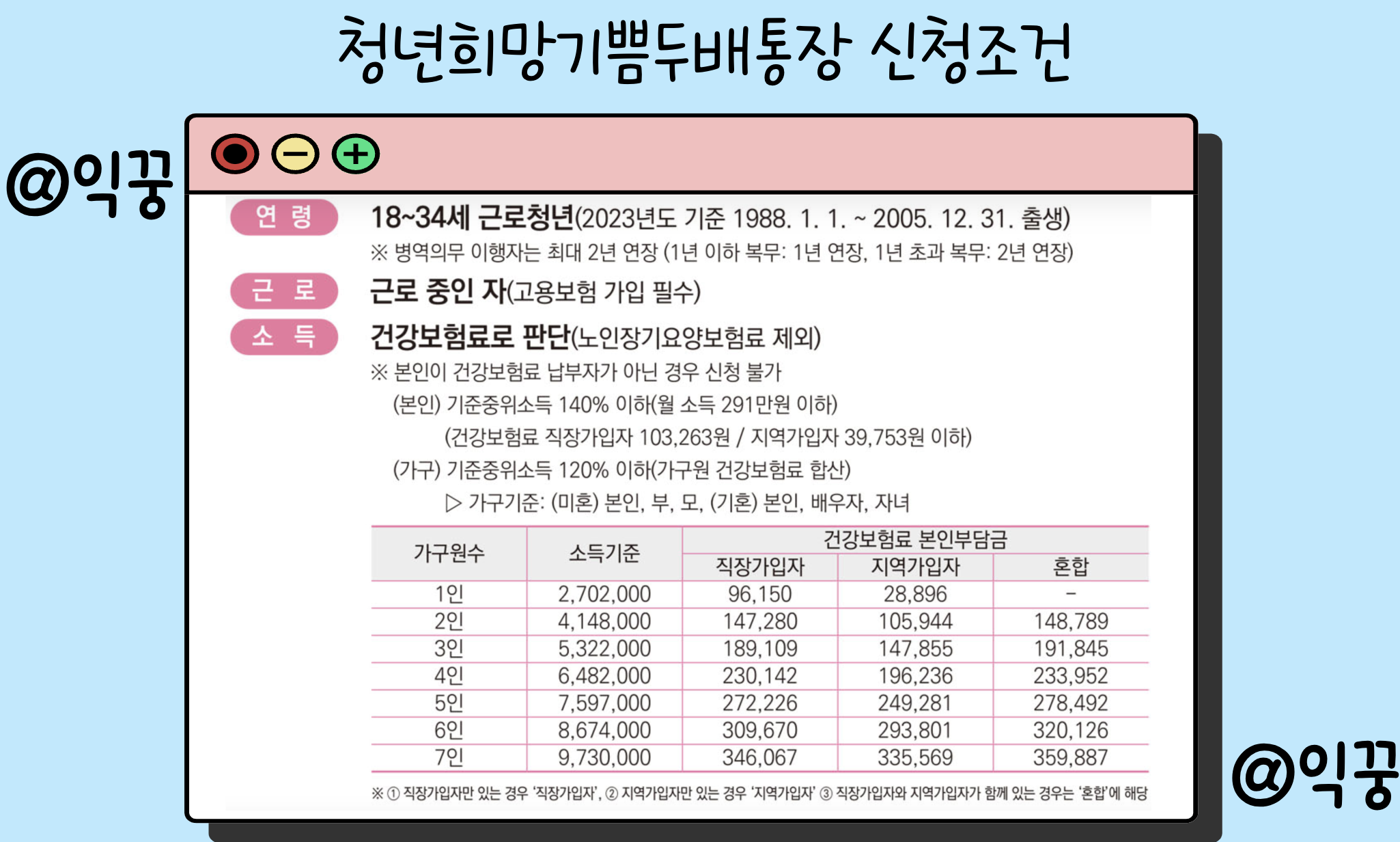 청년희망기쁨두배통장 신청자격 혜택 총정리(+전국 확대 시행)2