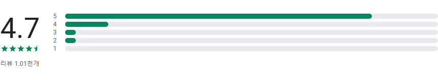 Honey Grove, 보안당 가든그로브에서 펼쳐지는 아늑한 농장 게임