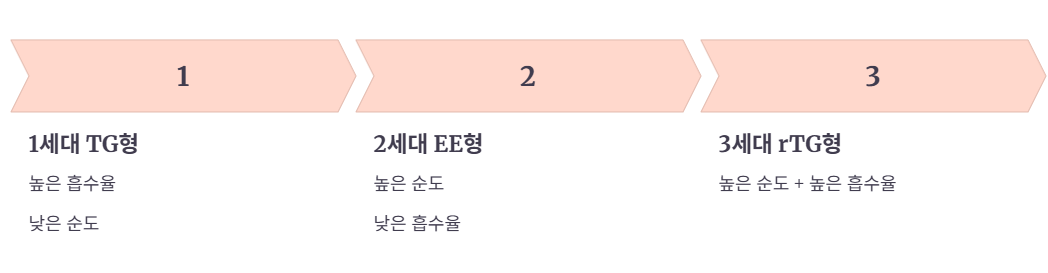 알티지(rTG) 오메가3란 무엇인가?