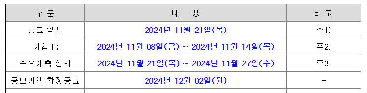 오름테라퓨틱 수요예측