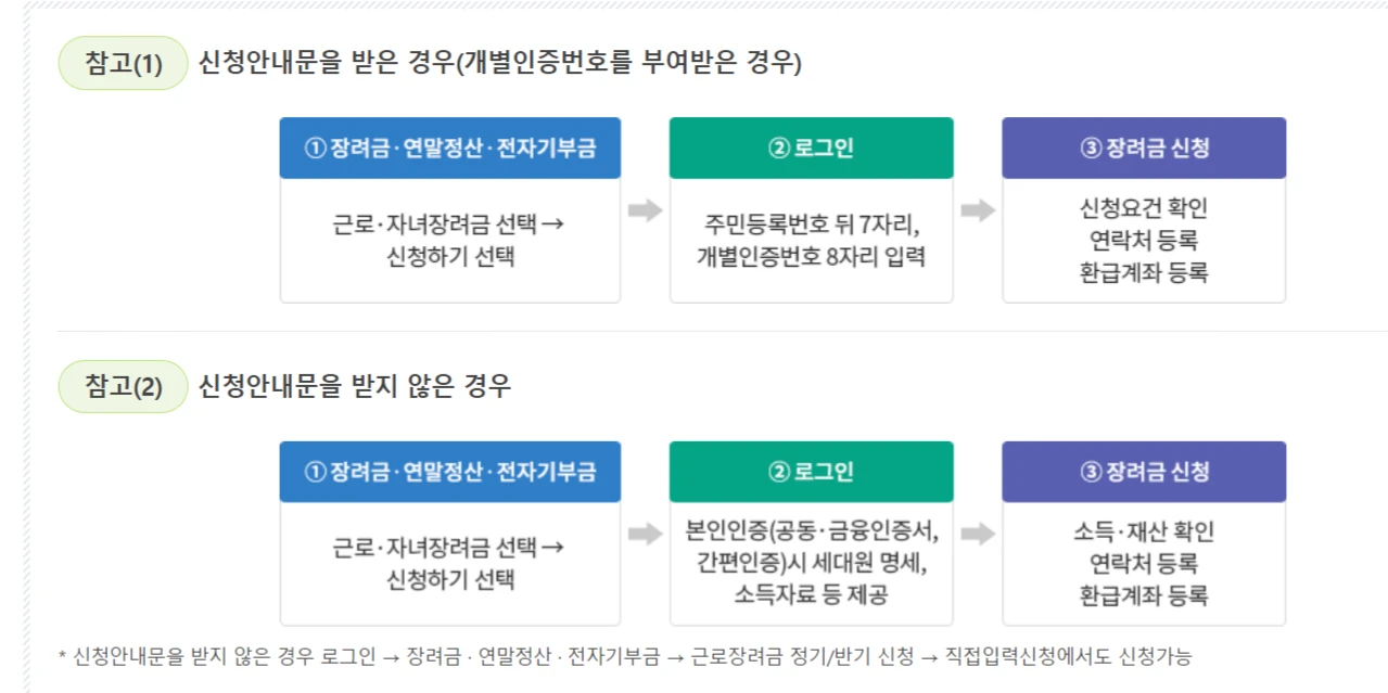 근로장려금-문자