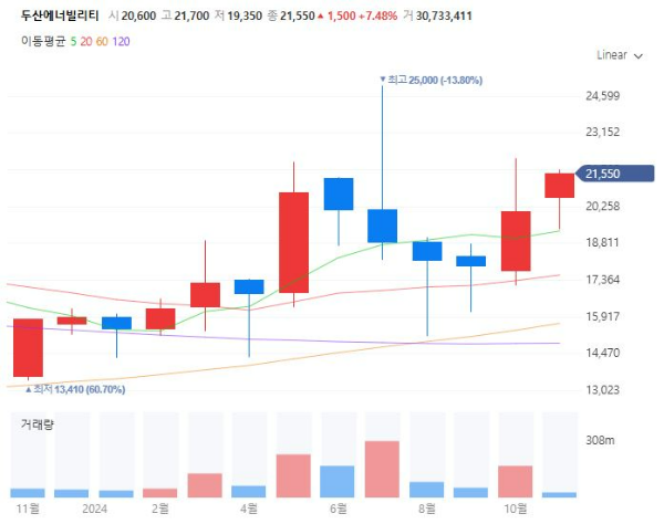 트럼프당선관련주대장주수혜주TOP5_두산에너빌리티