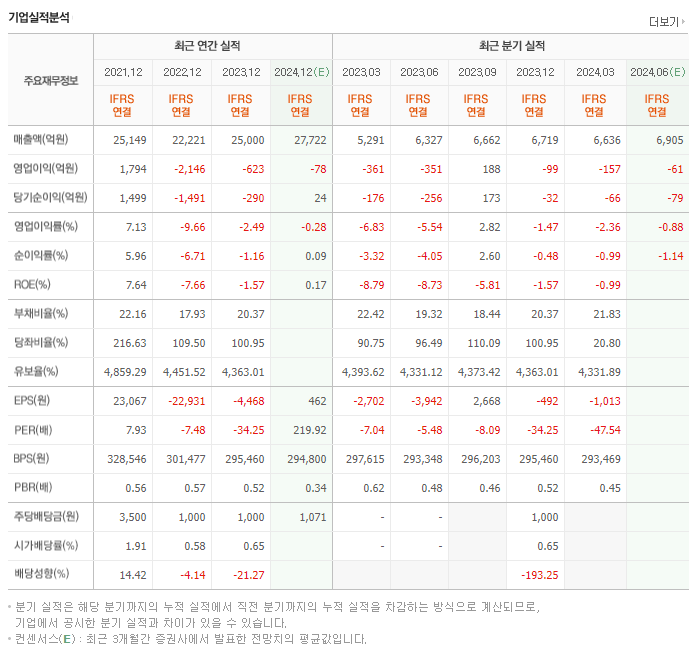 대한유화_실적