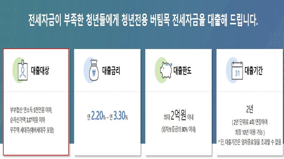 청년전용 버팀목 전세자금 대출 대상