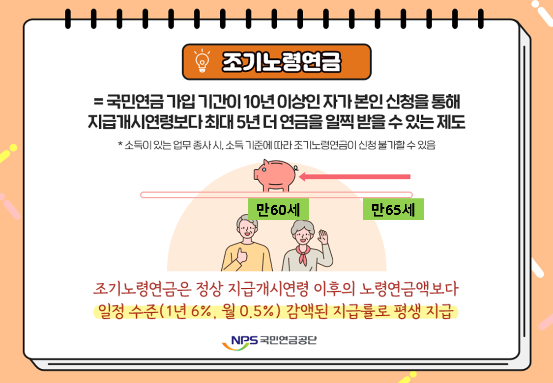 국민연금 예상수령액, 납부액 조회, 조기수령 조건, 수령나이, 조회 해보기
