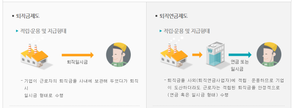 퇴직연금 세제혜택 안내