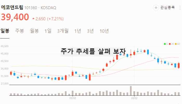 전기차 배터리 관련주 대장주 테마주 TOP5