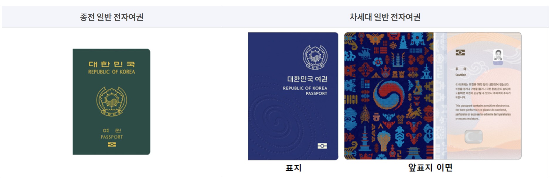 여권-재발급-차세대