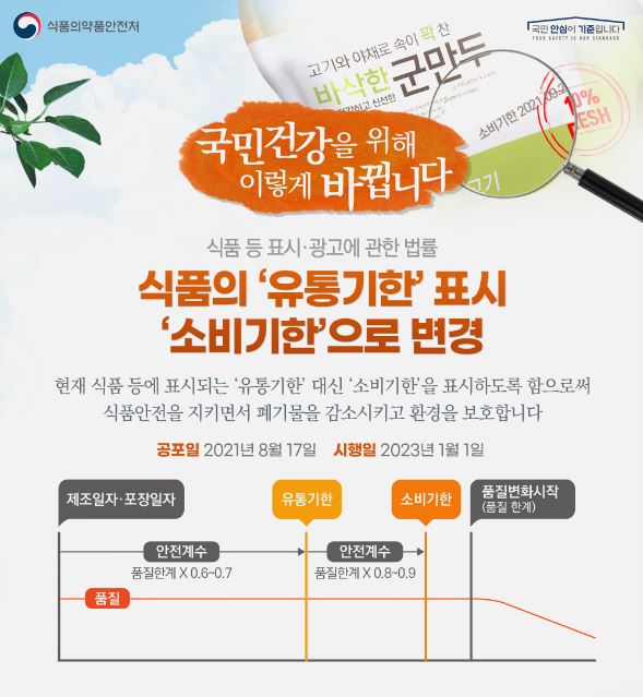 소비기한 표시제 사진