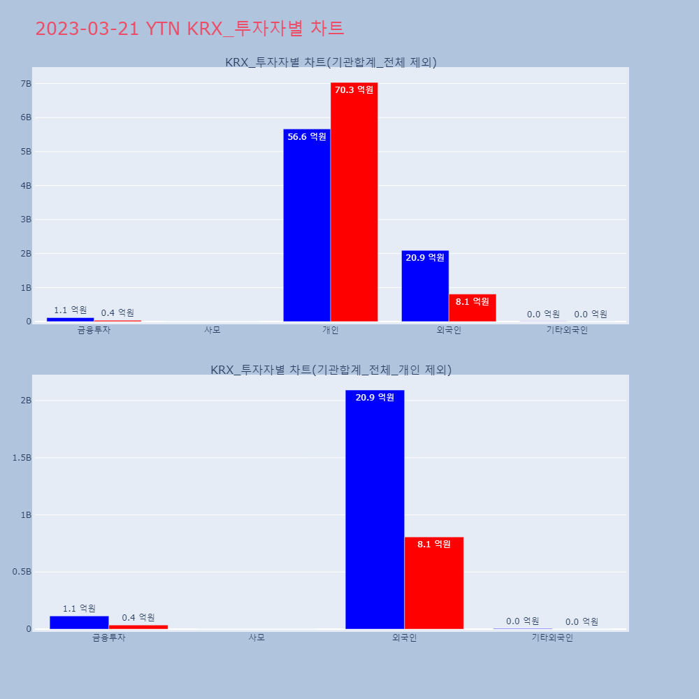 YTN_KRX_투자자별_차트